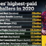 Richest Soccer Player of 2020