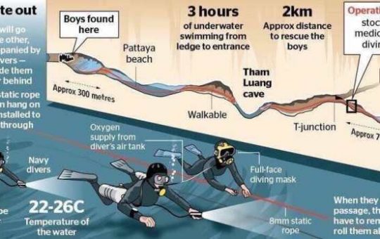 Thailand’s extraordinary Cave Rescue